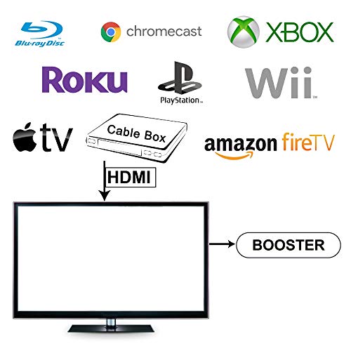 Booster Mini Amp For Tv Speakers With Voice Assist - Optical Input, Subwoofer Output And Remote Control, Two Analog Inputs And 5V Usb Power Slot, 50 Watts Total Output #TOP4