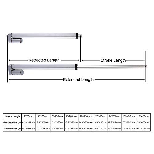 Homend Dc12V 12Inch Stroke Linear Actuator With Mounting Bracket 900N(225Lbs) Maximum Lift 10Mm/S For Recliner Tv Table Lift Massage Bed #TOP1