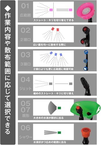 電動噴霧器 12L 充電式 背負式 バッテリー式 除草剤 充電 背負い 噴口7種 充電ケーブル付 害虫駆除 農薬 消毒 除草 肥料 散水 家庭用 動噴 国華園 5枚目