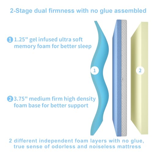 Image of 5 inchx 27.5 inchx52 inch Mattress, 2-Stage Dual-Sided Odorless & Noiseless Glue Free, 2 Independent Foam Layers, Water-Proof, Detachable and Washable, Pure White & Blue