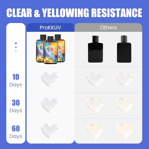 ProKKUV UV Resin Kit 100g Premium, Crystal Clear Hard Type UV Epoxy Resin for Crafting & Jewelry Making