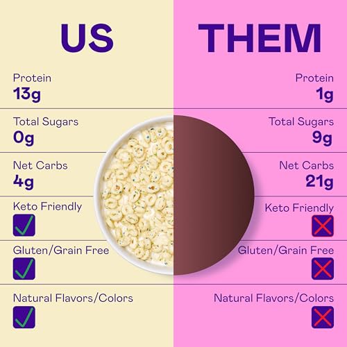 Image of Magic Spoon Birthday Cake High Protein Cereal - Keto & Gluten Free - 4 Pack