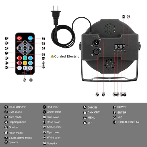 36LEDs Stage Par Lights 2 Pack
