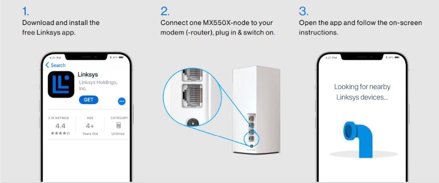 Three steps for Linksys app setup: 1. Download app, 2. Connect node to modem, 3. Open app and follow instructions.