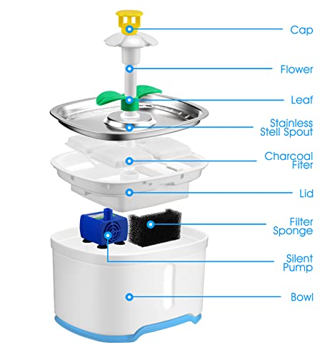 Filtros de repuesto para fuente de agua para gatos, pack 8 miniatura 5
