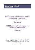 bookshelf minecraft  Bookcases & Television & Hi-fi Furniture, Domestic Germany Summary: 2020 Economic Crisis Impact on Revenues & Financials (English Edition)