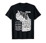 Titanic History & Co.