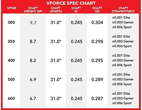 Miniatura 2 de Victory ArcheryFactory Fletched