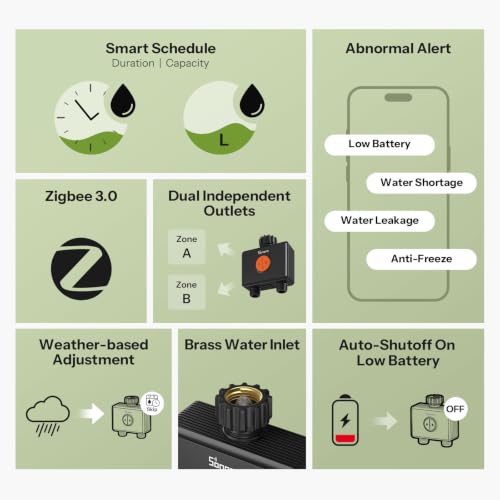 SONOFF SWV-ZF2E Hydro DUO Zigbee Smart 2 Zone Sprinkler Timer, Brass Inlet, IP65, Type-C & 4 AA Battery Powered, Weather-Adaptive with Flow Meter for Garden, Requires Zigbee Hub, Compatible with HA - Image 2