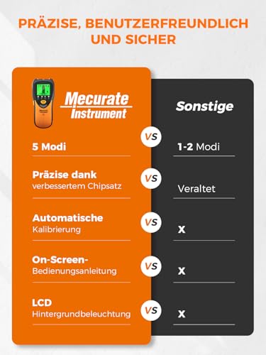 Foto von Mecurate Stud Finder Leitungssucher Wand Scanner Detektor Ortungsgerät - 5 in 1 elektronischer Stud mit LCD-Display und akustischem Alarm für Holz AC Live Wire Anzeige,Leitungsfinder
