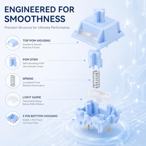 GATERON Sea Salt Smoothie Linear Keyboard Switch, Full POM RGB, Pre-lubed, for MX Mechanical Keyboard (35)
