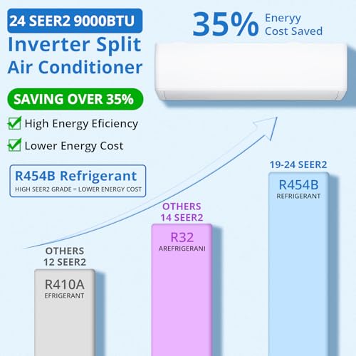 dainslef 9000 BTU Ductless Mini Split Heat Pump System, 24 SEER2 208V/230V Wifi Enabled Ductless AC Cool Up to 450 Sq. Ft, Compatible with Alexa, Complete Installation Kit, R45 Series by dainslef - Image 3