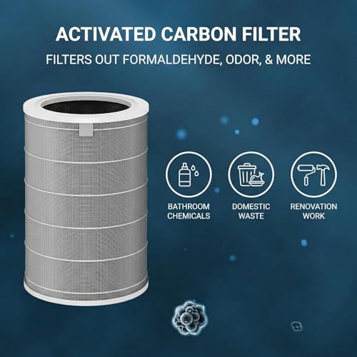 Image of ZELKEY HEPA Filter Compatible with Xiaomi Mi Air Purifier 1 /2 /3 /2H /2S /3H /3C | Activated Carbon Replacement Filter with RFID | Removes PM2.5, Dust, Smoke, Odour & Allergens