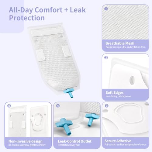 Men's External Urine Collection Device (30-Pack), Disposable Collection Refills, Comfortable Daily Urine Management, Compatible with Most Standard Low-Pressure Collection Systems - 1