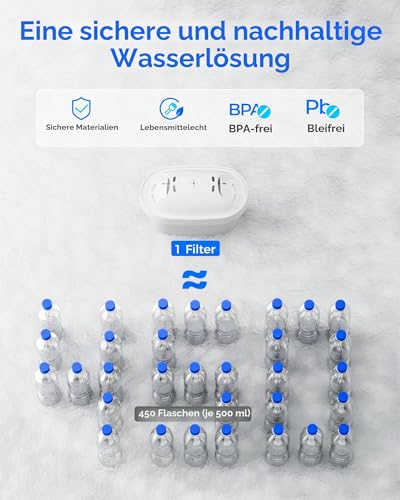 Waterdrop Filterkartuschen, Ersatz für Brita® Maxtra+® Plus, Maxtra Pro® All-in-1 Wasserfilter, Kompatibel mit Brita® Marella® Kanne, Reduziert PFAS, PFOA/PFOS, TÜV SÜD, NSF Zertifiziert (12)