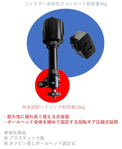 ダクトレール プロジェクター 吊り下げ 天吊り 取付部品 1/4インチネジ対応 角度調節可能 耐荷重5kg (球状ヘッド強化版・抜止コンセント付き)