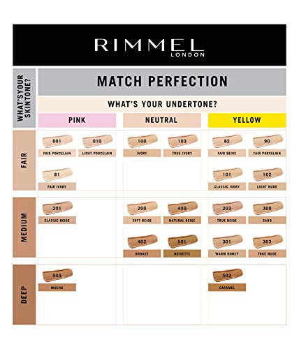 Rimmel London Match Perfection Foundation Base de Maquillaje Tono 102 Light Nude - 30 ml - imagen 11