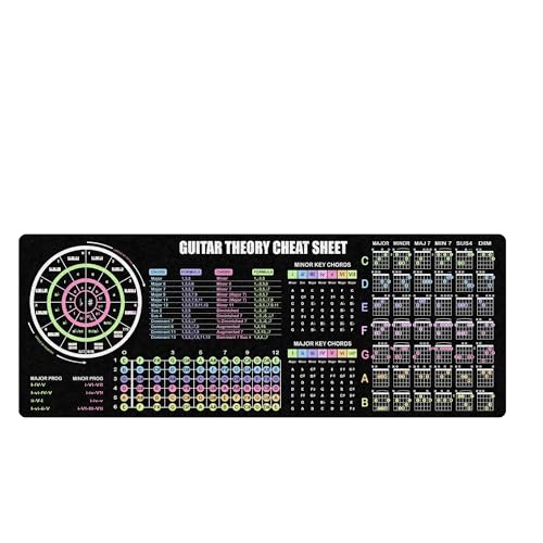 Image of Guitar Theory Cheat Sheet Mouse Pad - Music Reference Mat for Chords, Scales & Progressions, Essential Computer Accessories for Study, Work, and Reference Purposes NVA
