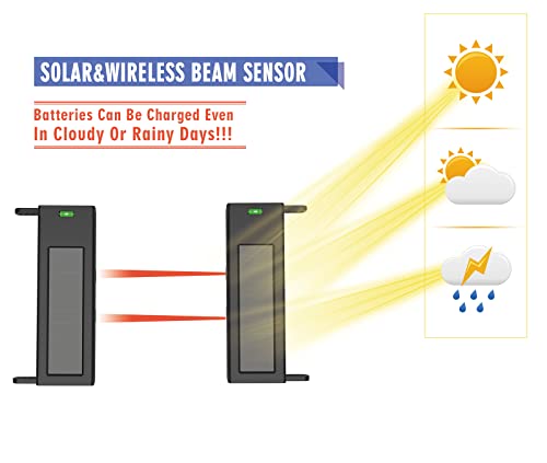 HTZSAFE Solar Wireless Driveway Alarm System- 1/4 Mile Long Transmission Range- 190 Feet Wide Sensor Range- No Wiring No Need Replace Battery- Outdoor Weatherproof DIY Security Perimeter Alert System