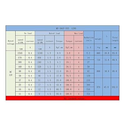 36-555 DC 12v 24v Planetary Gear Motor Micro Engine with Encoder(24v 22rpm,8mm)