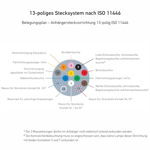 HELLA 8JB 005 949-012 Steckdose - 13-polig - mit Nebelschlussleuchtenabschaltung - Stecker: Schraubkontakt - schwarz