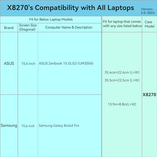 Image of Smatree Hard EVA Protective and Waterproof Sleeve Compatible for 15.6 inch Vivobook S 15 (Q5507) Copilot+ PC, Zenbook 15 OLED (UM3504), HP Envy X360, HP Pavilion x360 Convertible -15-er1000 (X8270)