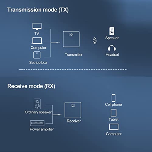 LVIFLOAE Bluetooth 5.0 Transmisor receptor inalámbrico adaptador de audio con 3,5 mm Aux para PC TV – Altavoz de coche Bluetooth -Sender Wireless Audio Adapter - imagen 4
