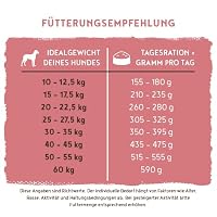 bosch HPC Mini Adult mit Lamm & Reis | Hundetrockenfutter für ausgewachsene Hunde kleiner Rassen (bis 15 kg) | 1 x 1 kg – Ansicht 9