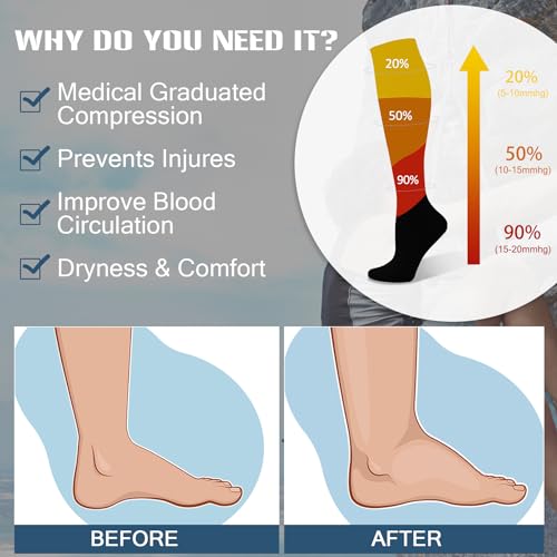 Image of FULLSOFT Medical Graduated 30-40mmHg Compression Socks for Women&Men Circulation Knee High Socks Hiking Running Nursing Stockings(S,3White)