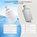 Upgraded 100186 Water Filter Compatible with Amway eSpring Water Purifier, with Pre-Filter layer & CTC Activated Carbon to Reduce Odor/Fluoride, Retains Essential Minerals, Safe PP Material​