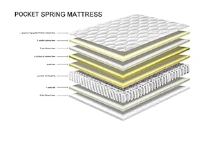 DEWINNER Matelas a Memoire de Forme en Mousse et Ressorts 20 cm Épaisseur Matelas 7 Zones Ergonomique, Hypoallergénique, Soutien Optimal, Confort (140x190x20cm)