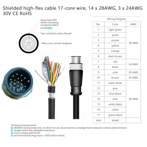 Cable M12 de 17 pines codificado A para lectores de sensores y visión artificial 5