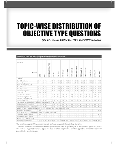 Image of New Edition - Wren & Martin English for Competitive Examinations 2025 - 2026 (Includes Descriptive and Objective Tests) 2nd Edition | English ... AFCAT, UP, Delhi Police, Law - S Chand Books