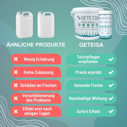 Mittel gegen Fadenalgen – Geteisa Teichbalance Plus 5 kg