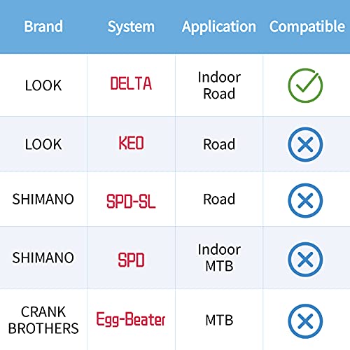 Bike Cleats Compatible With Delta (9 Degree Float) For Men's And Women's Indoor Cycling Shoes Road Bike Pedals #TOP5