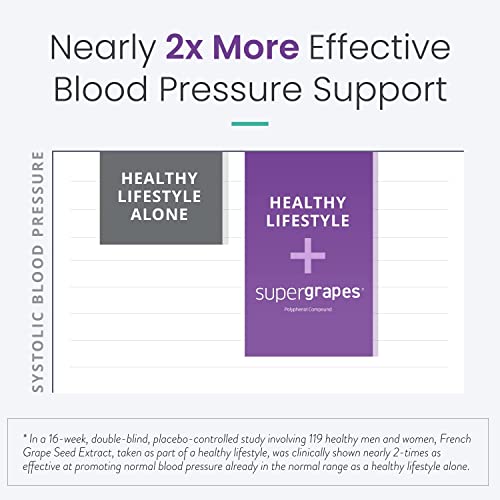 Humann Supergrapes Chews & Beetelite Powder #TOP4
