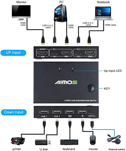 Aimos Hdmi Kvm Switch, Hud 4K 2 Port Box, Share 2 Computers With One Keyboard Mouse And One Hd Monitor, Support Wireless Keyboard And Mouse Connections, Not Support Hotkey, Can Connect To Hub #TOP1