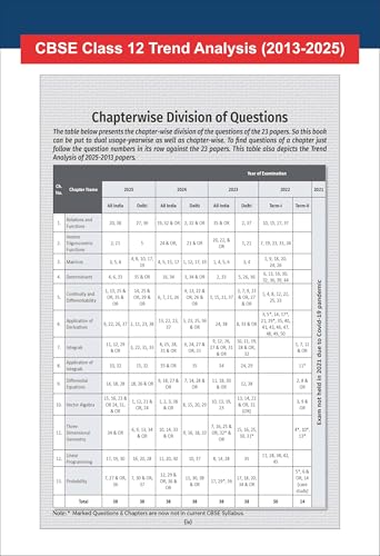 Image of Disha 13 Years CBSE Class 12 Solved Mathematics Previous Year-wise Question Papers (2013 - 2025) | PYQ's, Sample Paper & Concept Notes | CBSE Question Bank Class 12 | 5th Edition