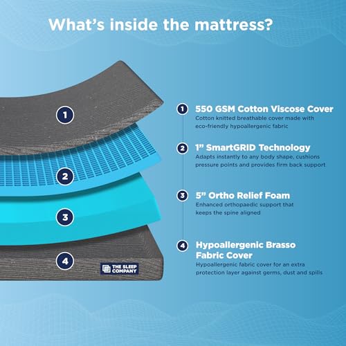 Image of The Sleep Company SmartGRID Ortho Mattress | Japanese Patented Technology | AIHA Certified | Medium Firm Orthopedic Mattress for Back Pain Relief | 10 Years Warranty | King Size Bed 75x70x6 | Grey