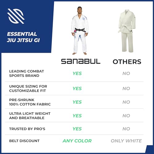 Sanabul 21108 Essential Bjj Gi For Men thumb #5