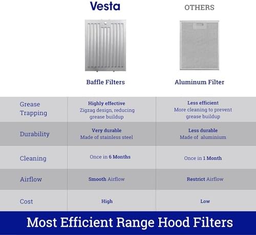 VESTA Milan 30 Inches 800CFM Stainless Steel European Style Wall Mount Range Hood With LED Lights Touch Screen Round Front Edges - 3
