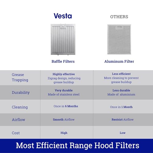 Vesta VESTA-WALL-MOUNT Rome 30 Inch Range Hood, 800Cfm Wall Mount Curved Glass Stove Vent Hood thumb #5