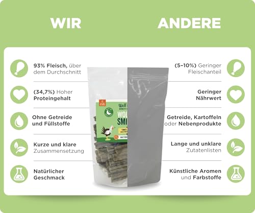 Wolf Belly - Dental Sticks Hund Getreidefrei (28 Stück) 93% Pute & Minze | Zahnpflege & Frischer Atem | Beruhigend & Beschäftigend | Leckerer Fleischgeschmack | Proteinreich - Made in Europe