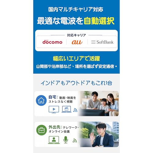 Starway バッテリーレス ポケット WiFi 契約不要 国内100GB 365日間 返却無し モバイル ルーター 車載wifi 国内 海外両対応 世界120カ国で利用可能 月額 0円 簡単 ギガ チャージ ケーブル 一体型 プリペイドwifiルーター 【ST2-100GB/365日】