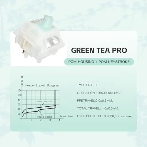 Image of Gateron Milky Yellow Green Tea Pro V3 Keyboard Switches,Pre-lubed 5-Pin Tactile Switches with Light Guide Pole for MX Mechanical Gaming Keyboard(Pro Brown V3,10Pcs)
