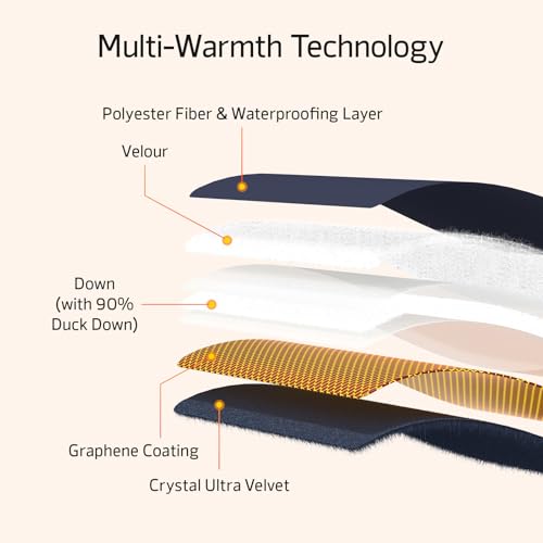 HAPAW Hand Warmers Rechargeable with 10000mAh Power Bank, Portable Graphene Heated Electric Hand Warmer Pouch, 5 Level Adjustable Temperature for Women, Men, Kids, Hunting, Camping & Xmas Gifts - Thumbnail 4