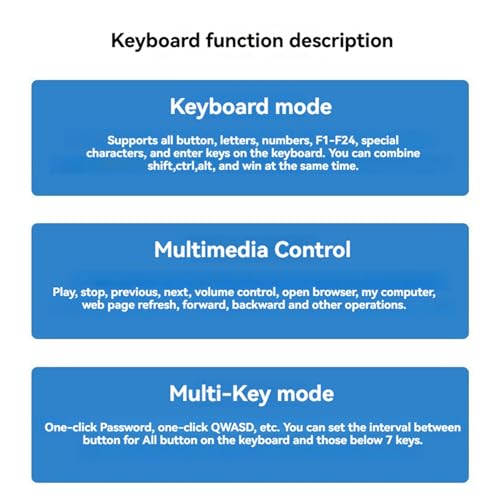 Touche de raccourci souris et mini clavier macro pour éviter la fatigue