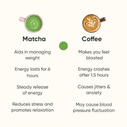 Image of Tencha Ceremonial Grade Japanese Matcha Green Tea Powder 25g | Ceremonial Grade Matcha | Japanese Green Tea Powder | Smooth Balanced Taste | Vibrant Green Colour | Traditional Preparation