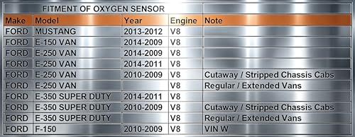 Sensor de Oxígeno Par Izquierdo y Derecho Delanteros para Ford F-150 2009-2014 miniatura 2