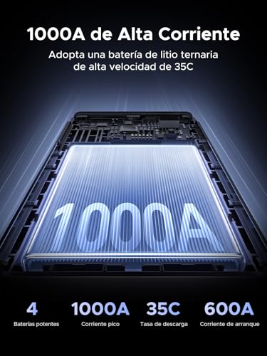 Catálogo para Comprar On-line Starter los más solicitados. 5 Catálogo para Comprar On-line Starter los más solicitados. 3